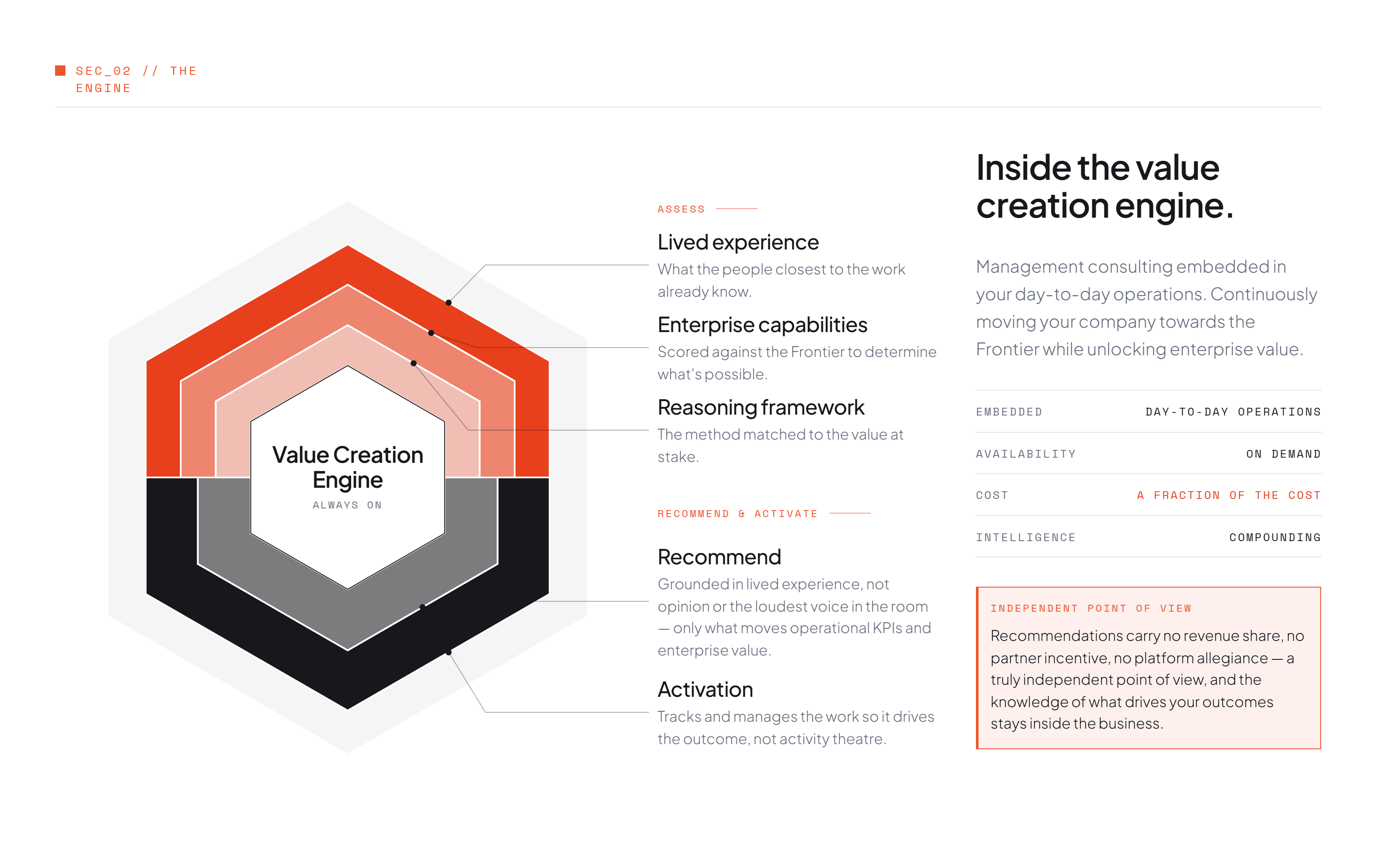 Inside the Value Creation Engine